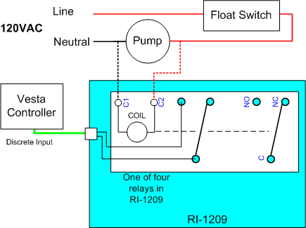 A diagram of the setup desired