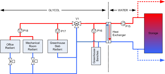 A diagram of the heat exchanger setup