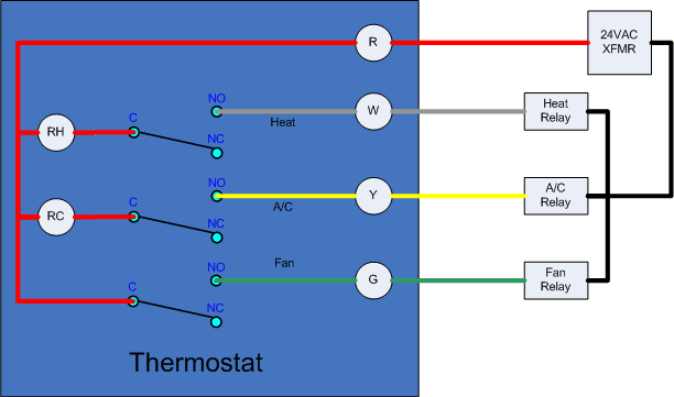 24 Volt Thermostat Wiring Diagram : hvac - Wireless Thermostat C-Wire